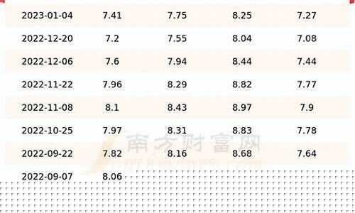 江苏邮政油价补贴政策_江苏邮政邮费价格表