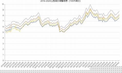 2016柴油油价调整_2016年柴油价格走势图