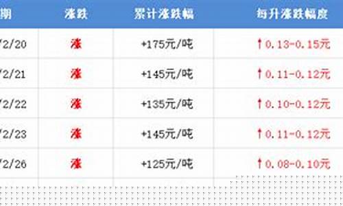 紧急提醒油价变化_油价涨价提醒
