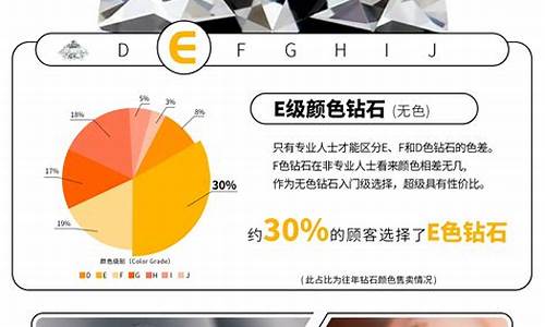 白金价位钻石对比表格图片_白金价位钻石对比表格