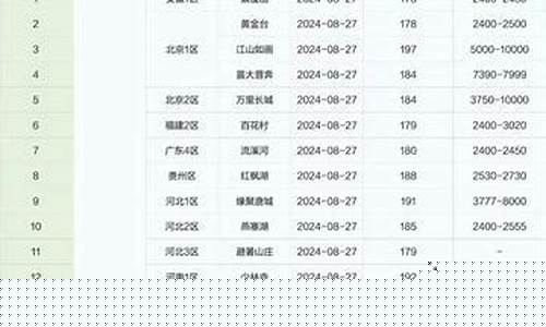 梦幻金价怎么查询_梦幻金价怎么查询最低价
