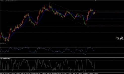 本周金价走势3.25_本周金价走势分析表格