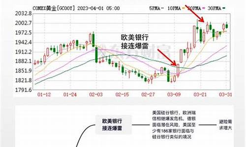2011年为何金价大涨_2011年之后黄金价格为何暴跌
