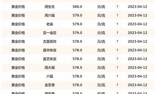 临沂最近金价查询表_临沂最近金价查询