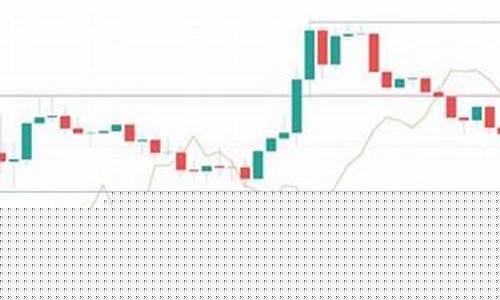 今晚金价走势最新_今天金价走势分析