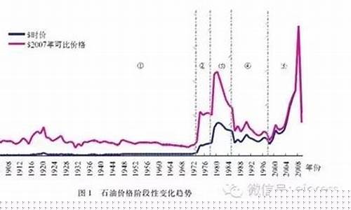 2021年巴基斯坦汽油价格_巴基斯坦油价历史