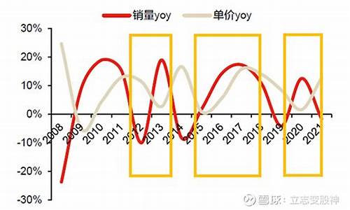 涪陵榨菜股今日价格_涪陵榨菜基金价格