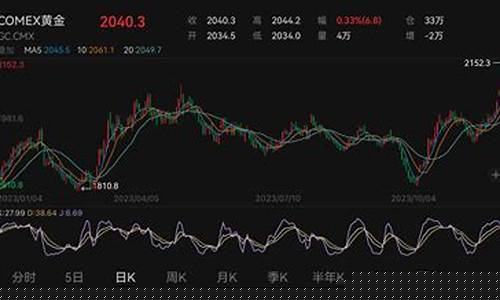 金价还有升值空间吗_金价还有升值空间
