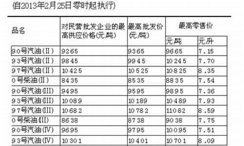 台湾油价比大陆便宜_台湾油价对比大陆油价下降