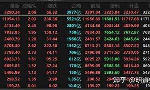 二月金价走势_2月20号大盘金价