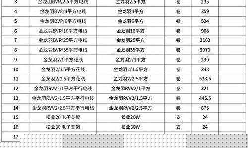 昌平区品质五金价格表格图_昌平区品质五金价格表格