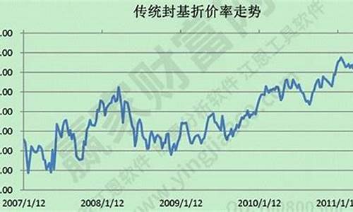 基金为什么价格低_基金价格很低的原因