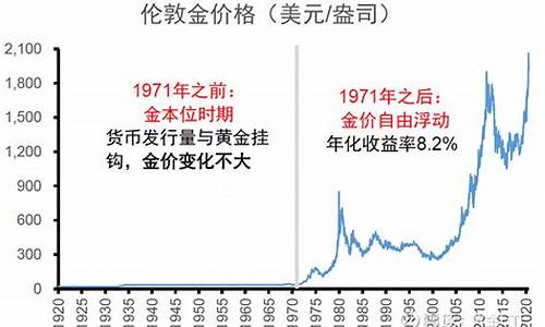 13年之前的金价多少_13年之前的金价