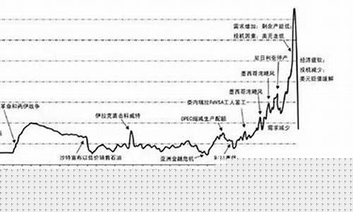 荆门油价92号汽油价格_荆门油价历史变化表格