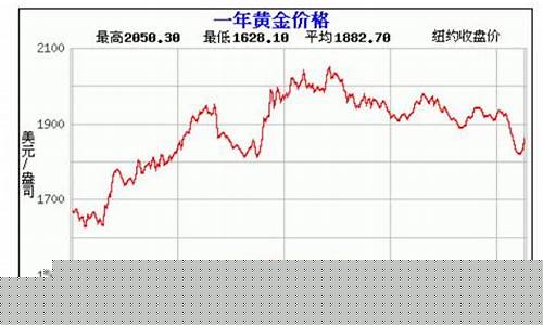 品牌 金价_当前各品牌金价走势