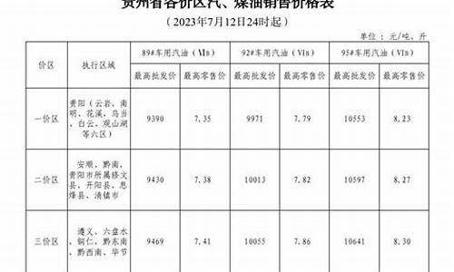 眉山最新柴油价格行情_眉山今日油价0号柴油