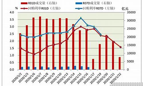 债券型基金涨跌_债券基金价格下行