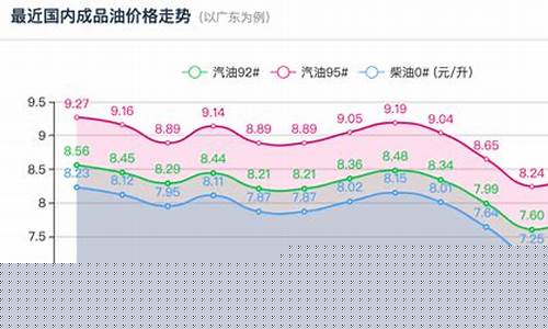 龙岩新罗最近油价_龙岩今日油价92汽油