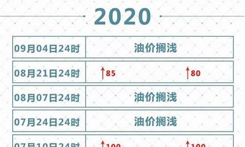 深圳油价调价_深圳什么时候调油价最低