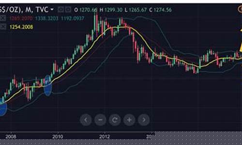 金价压制到1400以下是多少_金价压制到1400以下