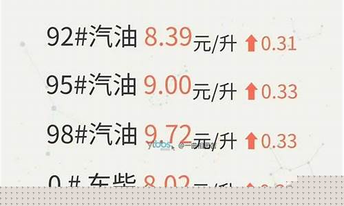 烟台油价巅峰时期_烟台油价上涨