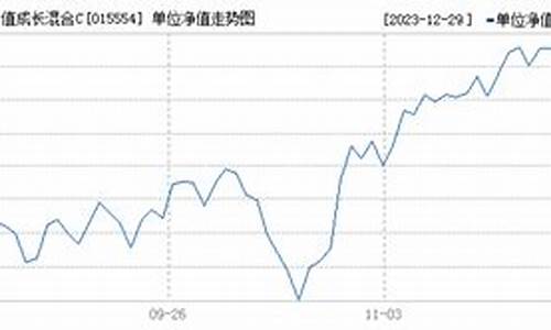 融通基金目前的净值_融通基金价值成长