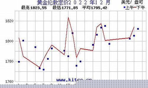 重庆今日金价多少钱一克_重庆本月金价卖价查询最新