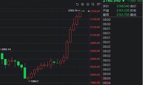 美联储鸽派推升金价_美联储鹰鸽两派区别