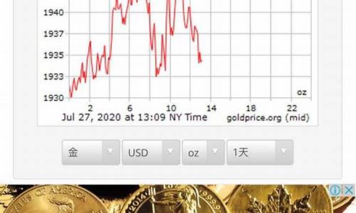 最低金价历史数据_金子历史最低价