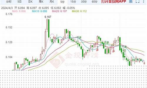 工行金价最新行情走势图_工行金价最新行情走势