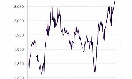 金价行情预测最新_金价行情预测最新走势