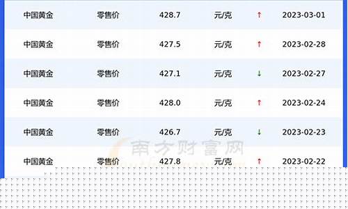 近期金价行情走势_金价近期行情怎样查询价格