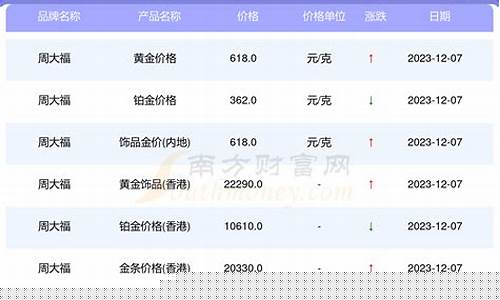 金价周大福8月25号_周大福今日金价2021.8.15