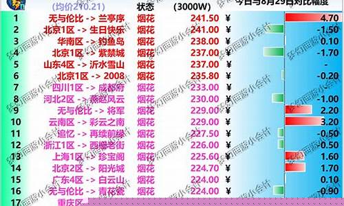梦幻9月金价排行_梦幻9月金价排行榜最新