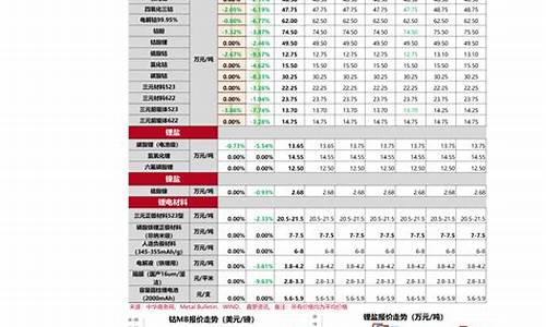 五金价格最新行情_五金价格最新行情网