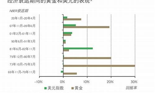 金价和房子的关系_黄金和房价哪个涨幅快