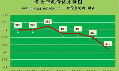 2020年凉山金价_四川金价今天什么价格查询
