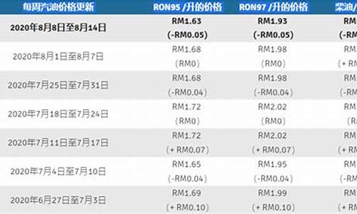 95马来西亚油价_马来西亚加油