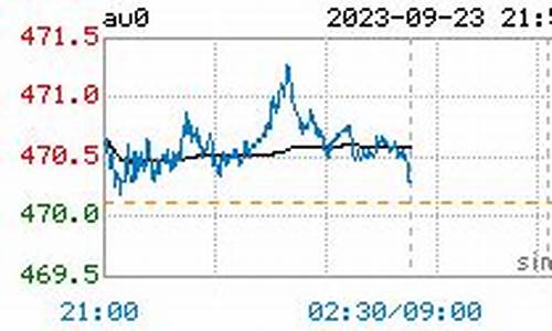 菲律宾黄金多少钱一克2020_菲律宾金价行情最新价格