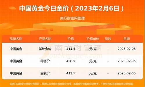 平安银行国金价格走势_平安银行国金价格