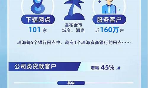 珠海农商银行2021分红公告_珠海农商行股金价