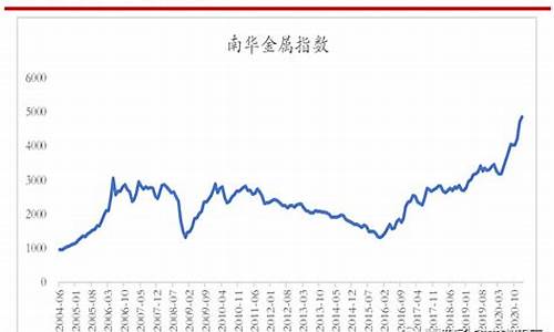 2021铬合金价格_铬合金回收价格
