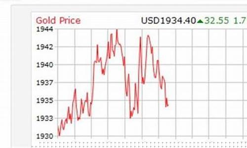 怎么查询金价大盘价格行情_怎么查询金价大盘