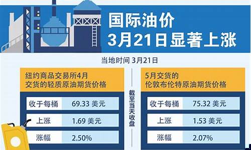 欧洲 油价_外汇评论欧洲油价