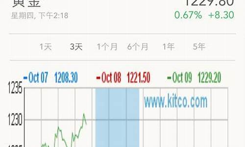 哪里有实时金价交易_金价哪里便宜
