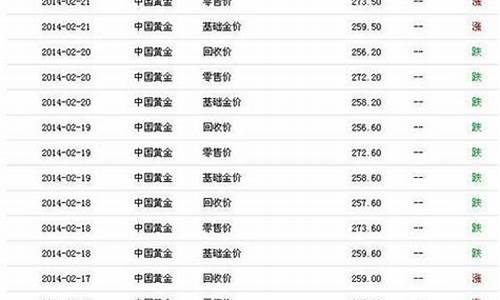 2014的金价是多少钱一克的_2014的金价是多少