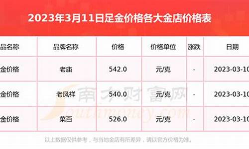 2010的金价_2010年足金价格走势