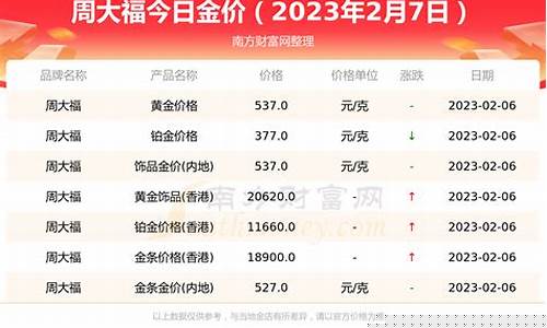 周大福金价483克减_周大福金饰价格今天多少一克