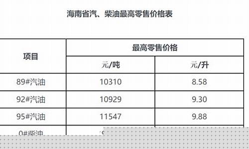 海口油价多少钱_现在海口油价多少