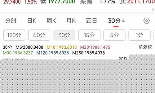 期货晚间金价怎么波动_期货金价是不是过高了